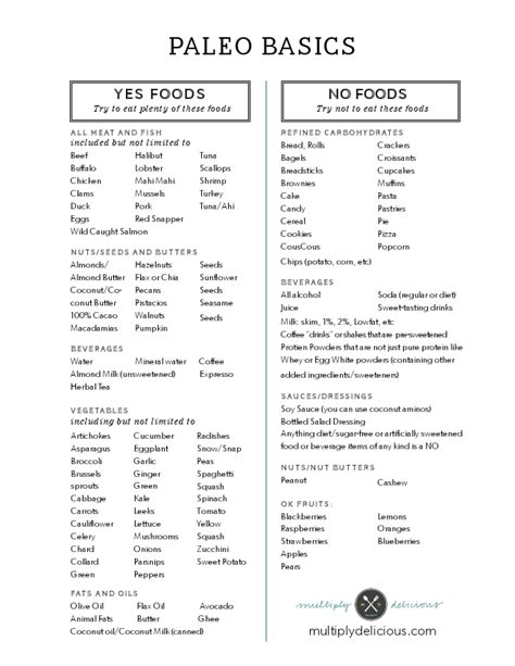 Free Printable Paleo Food List