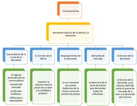 Mapa Conceptual De La Microeconomia Tingfor Porn Sex Picture