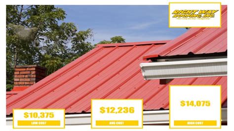 How Much Does Metal Roofing Cost Ohio Roofing Supplies Roofing