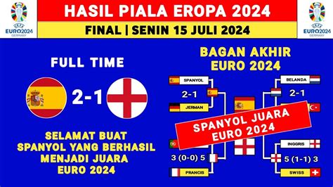 Hasil Final Piala Eropa Tadi Malam Spanyol Vs Inggris Hasil