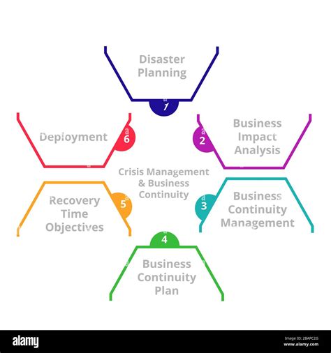 Gestión De Crisis Y Continuidad Empresarial Concepto De Recuperación Ante Desastres Imagen