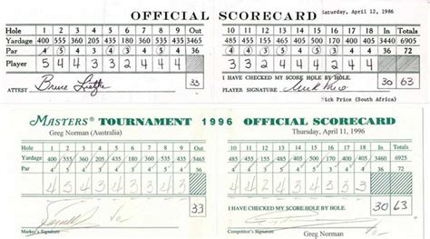 Masters scores: What is the Augusta National course record?