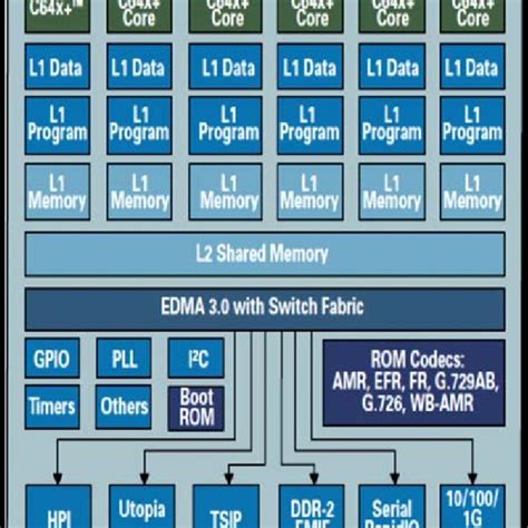 Figure 1 Fpga Vs Asic Design Flow Comparison 10 Download