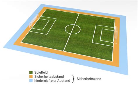 Sportanlagen Und Spielfelder Sichere Schule