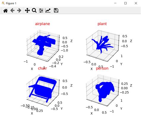 D Modelnet