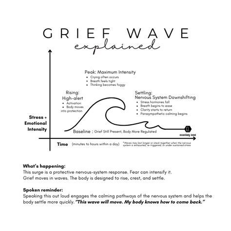 grief support  widows body based spiritual direction essentially