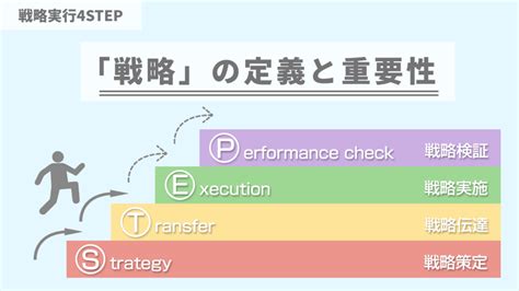 「戦略」の定義と重要性 戦略を本気で実行するための独自フレームワーク「戦略実行4step」とは？ 戦略実行で経営を加速させるユア・ストラテジー