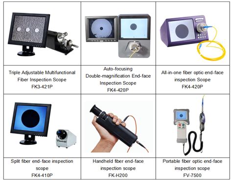 Neofibodo You Really Know About Fiber End Face Inspection