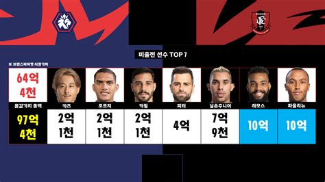 청주 Vs 부천 외국인 선수 몸값가치 Top 7 국내축구 에펨코리아