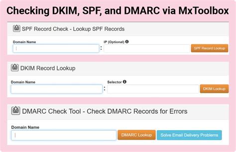 Spf Dkim Dmarc Explained How To Set Them Up And Combat Fake Emails