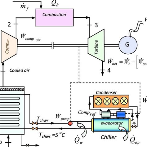 B T S Diagram Of An Open Type Gas Turbine Cycle Download Scientific