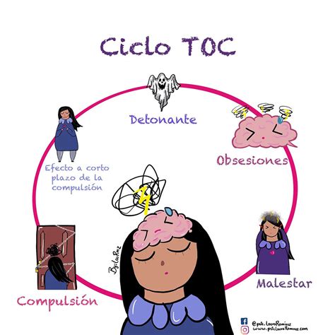 HABLEMOS DEL CICLO DEL TOC