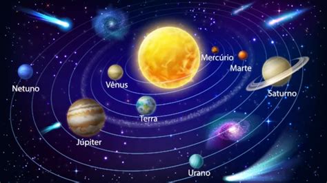 Ordem Do Sistema Solar - Planetas do Sistema Solar: quais são, sua ordem e seus aspectos ...