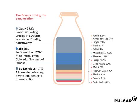 Health experts clash over the ethics of modern milk production 24