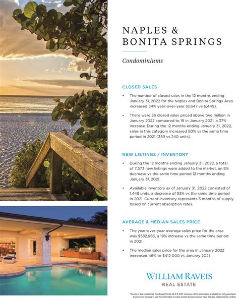 Insider Tips For Navigating Zillow Naples FL Real Estate Listings