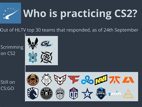 How many teams are practicing Counter-Strike 2? | HLTV.org