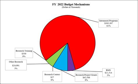 Uk Government Expenditure Pie Chart
