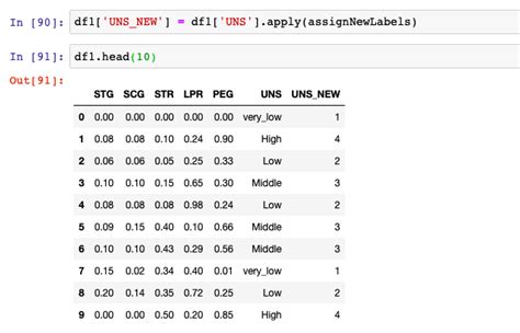 Python Dataframe Assign New Labels To Columns Analytics Yogi