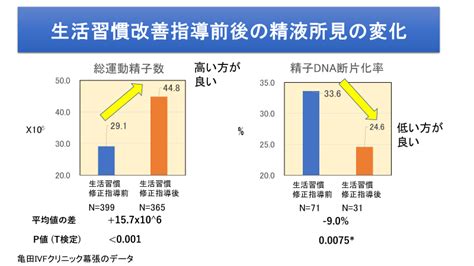 亀田ivfクリニックの男性不妊症のホームページについて 亀田ivfクリニック幕張のブログー妊娠・体外受精ー