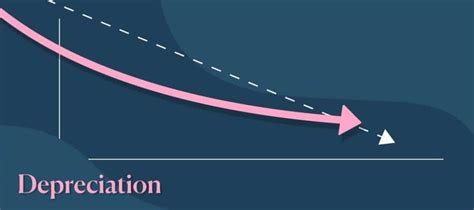 How To Calculate Straight Line Depreciation Fast Capital 360®