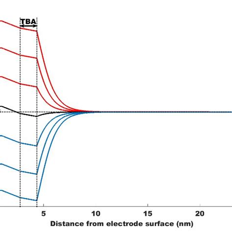 Figure S15 S15: The SASA (Solvent Accessible Surface Area) calculation ...