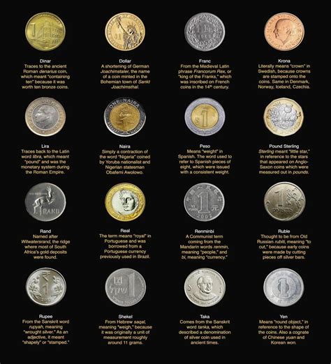 A cool guide to currency names | Scrolller