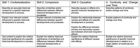 Apwh Basics Mrsingleswebsite