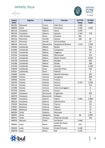 Relazione Sullo Stato Di Avanzamento Banda Ultralarga By Infratelitalia