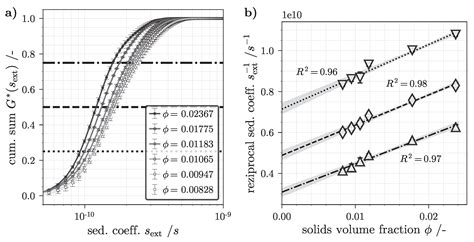 Nanomaterials Free Full Text Real Time Modeling Of Volume And Form