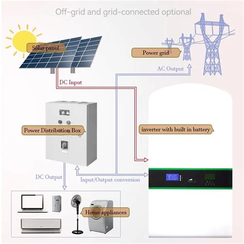 China PV Kits 10kw Powerwall Manufacturer Off Grid 5kw Solar Power