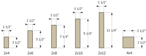 photoaltan22: lumber dimensions