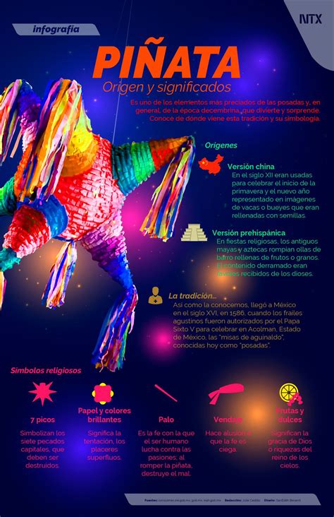 Hoy Tamaulipas Infografía Piñata origen y significados Margaret