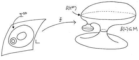 nested double fold  scientific diagram