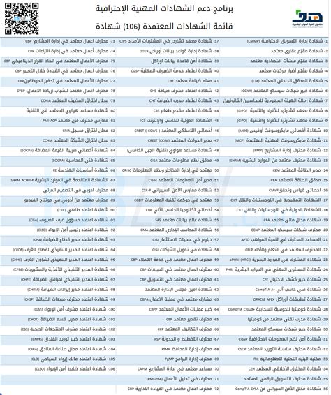 قائمة الشهادات الاحترافية هدف الشهادات المهنية المعتمدة في السعودية