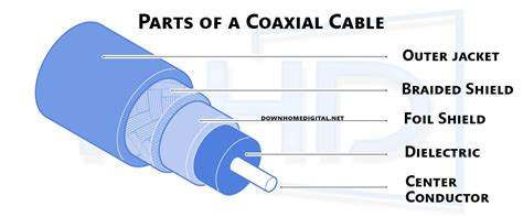 Coaxial Speaker Cables Guide Everything You Need To Know
