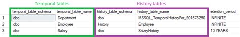 List temporal tables in Azure SQL database - Azure SQL Data Dictionary ...