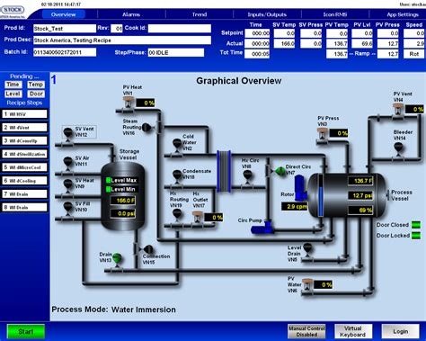 Презентация Scada системы