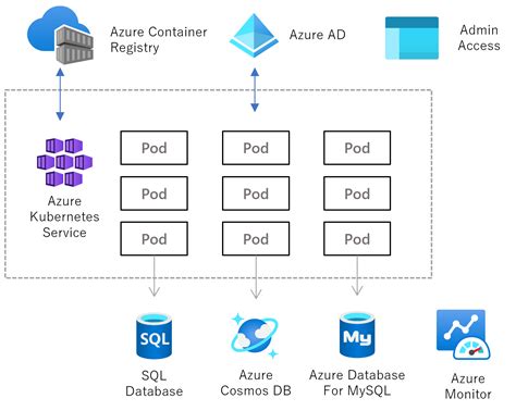 Azure Kubernetes Service（aks）構築支援サービス｜アルファテック・ソリューションズ株式会社