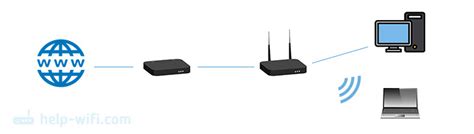 Как подключить роутер к модему или оптическому терминалу (GPON)?