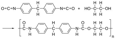 Urethane, Polyurethane, and Spar Varathane - What Are They?