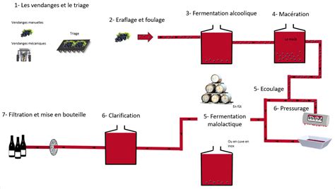 Vinification Voyage Carte Plan