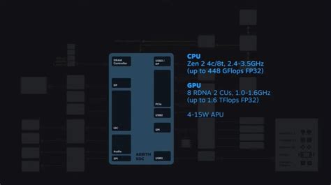 Valve en dévoile un peu plus sur le SoC Aerith du Steam Deck