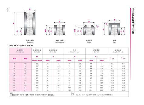 Dimensions Of Threaded Fittings ASME B16 11 Duplex Steel Pipes