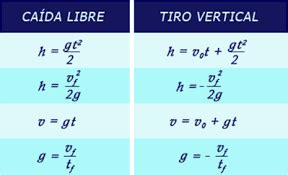 Ejercicios De Tiro Vertical Resueltos Pdf