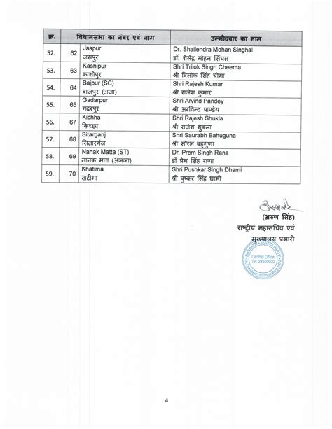 Bjp Releases First List Of Candidates For Uttarakhand Elections Cm