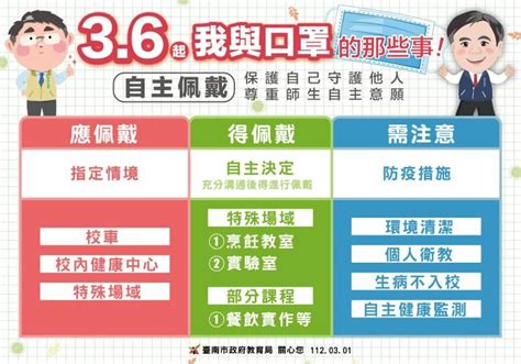 校園口罩令3 6鬆綁 南市教局：尊重學校管理個人意願 落實自主健康管理