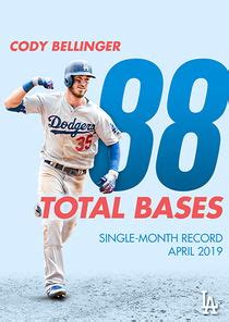 Cody Bellinger Mlb The Show Milestone Ovr Showzone