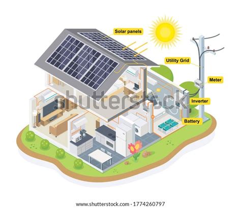 505 Photovoltaic Diagram Images, Stock Photos & Vectors | Shutterstock