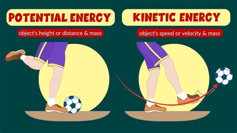 Definition Of Kinetic Energy