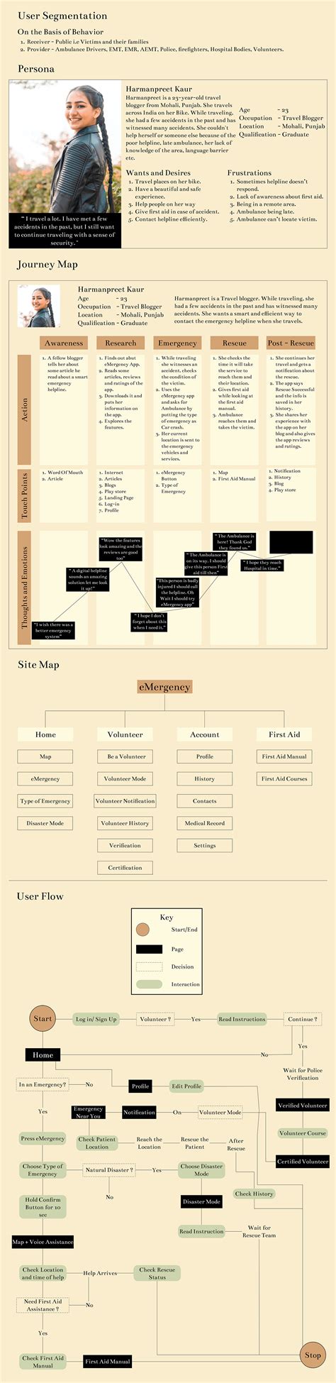 eMergency App on Behance